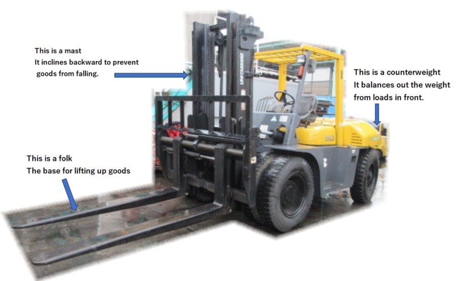 All About Forklift Blog Yamada Sharyo